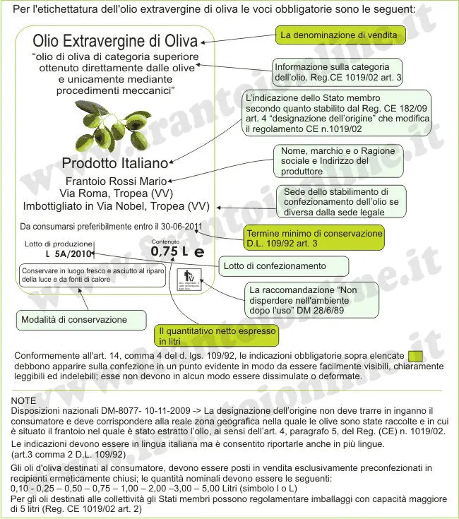 Etichette dell'olio nascondono molti segreti